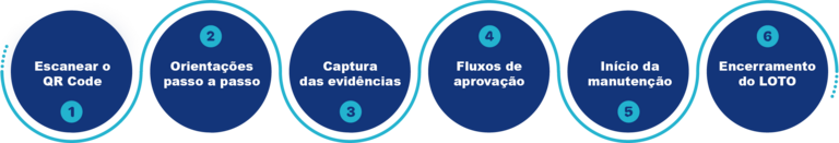 Como funciona o tec.dloto Como funciona o tec.dloto